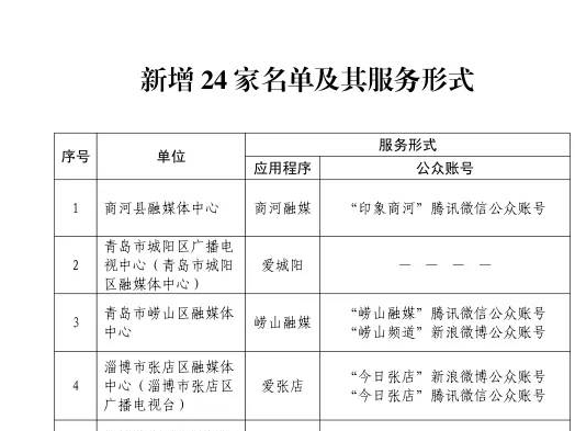 山东新增24家县级融媒体中心获互联网新闻信息服务许可