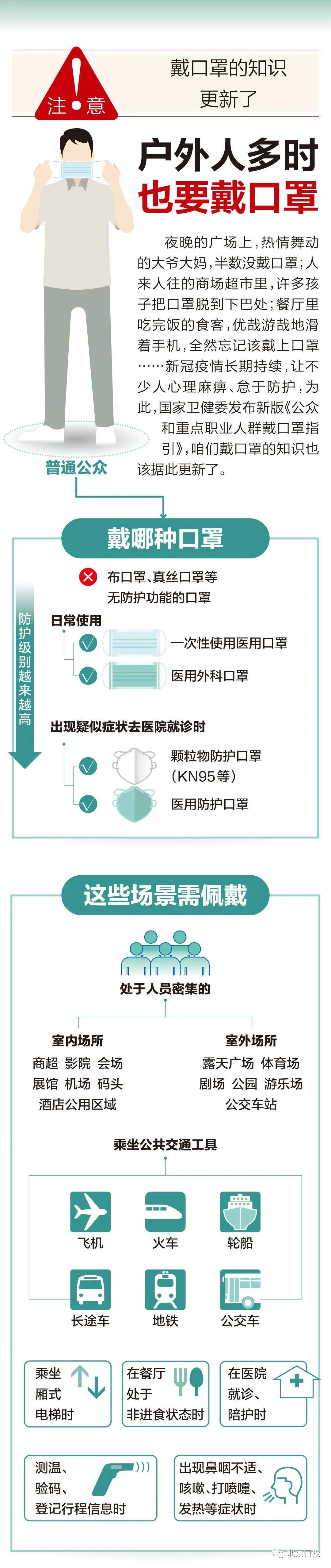 更新！国家卫健委发布最新版！一图说清→