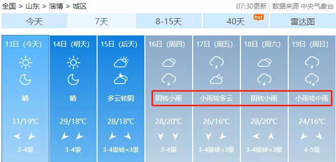 台风“灿都”来了！影响山东！淄博未来几天多雨，最低气温16℃