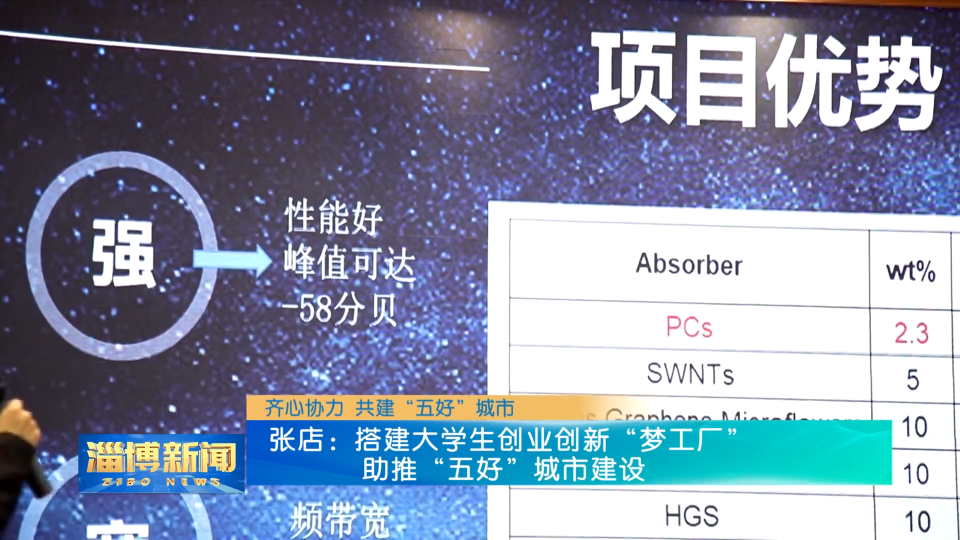 【齐心协力 共建“五好”城市】张店：搭建大学生创业创新“梦工厂”  助推“五好城市”建设