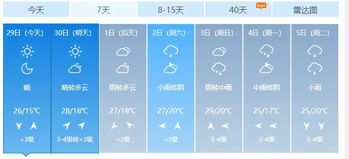 大雾黄色预警、橙色预警！淄博这些地方要注意！