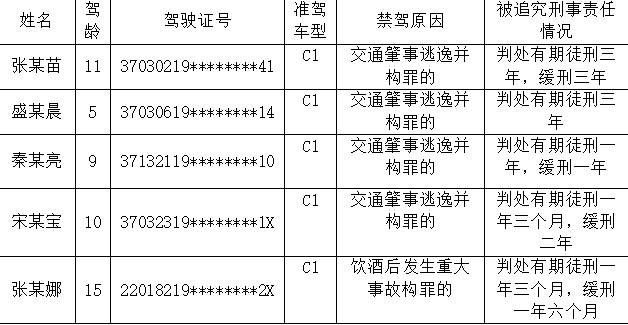 淄博公安交警持续开展曝光行动  强化交通安全警示教育