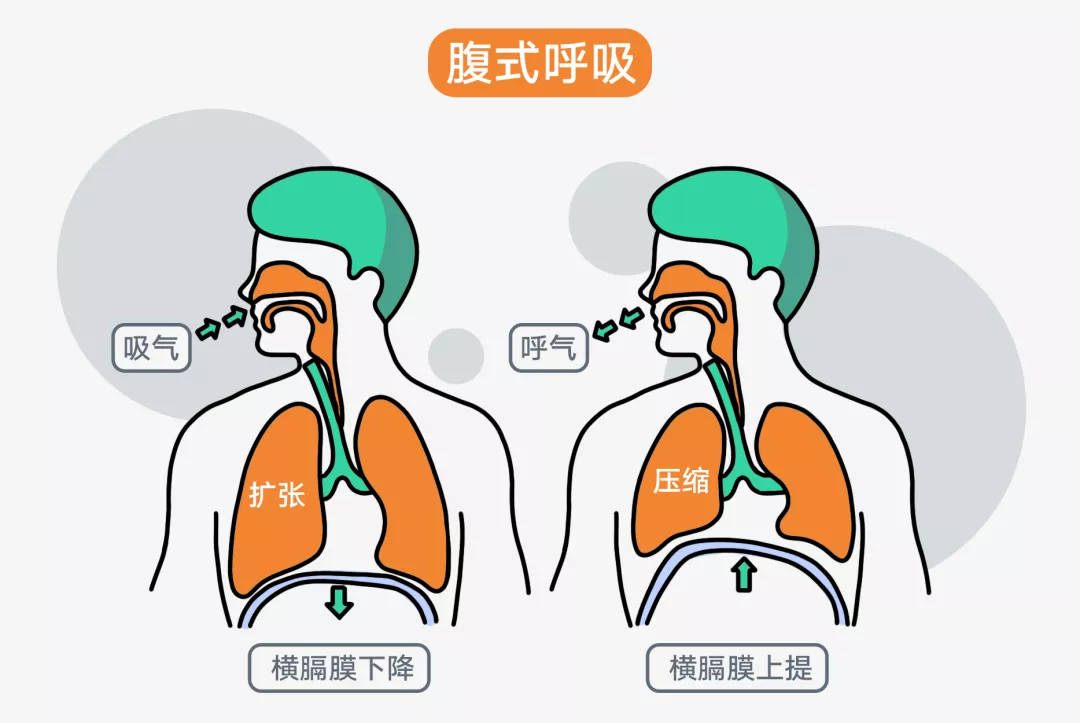 跑步时，正确呼吸到底有多重要？