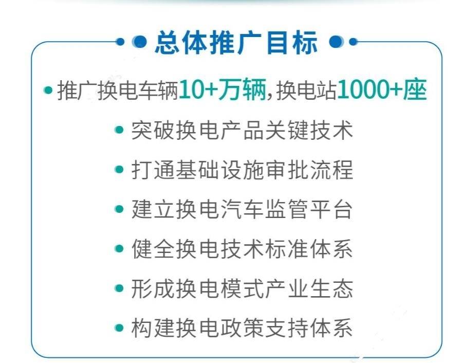 工信部启动新能源车换电应用试点工作