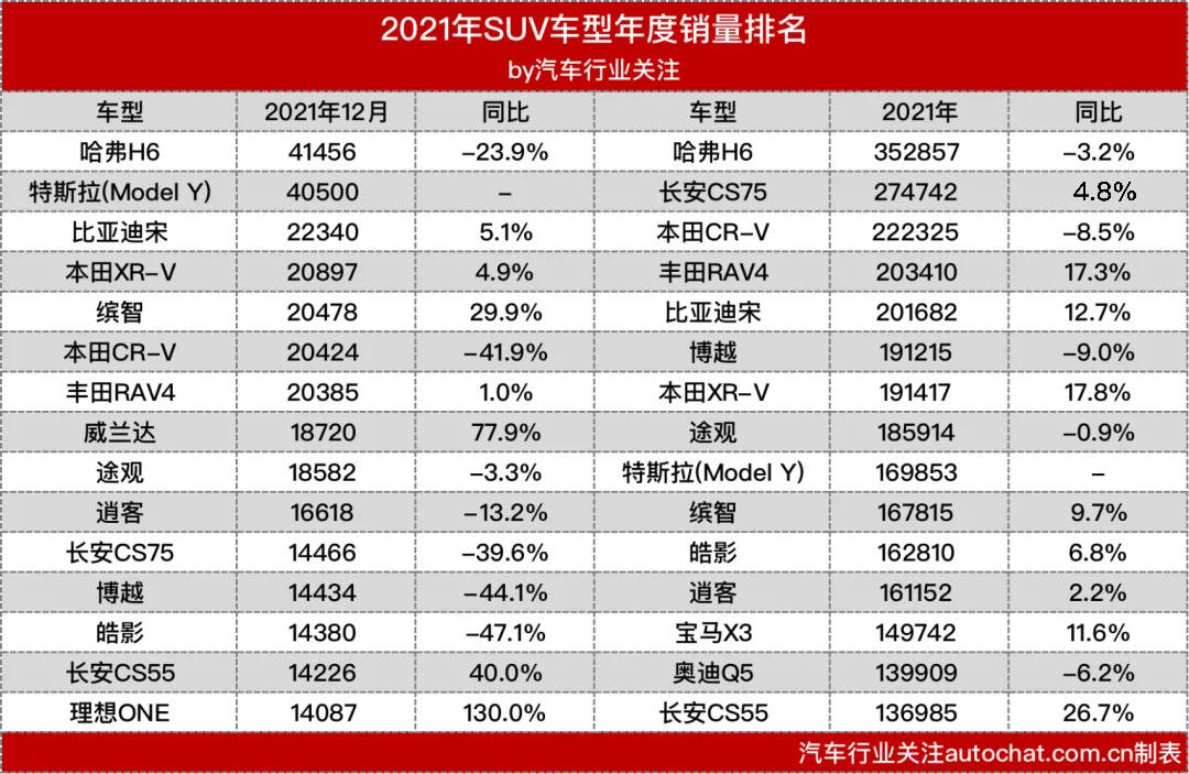 汽车行业关注丨年度畅销车型榜发布