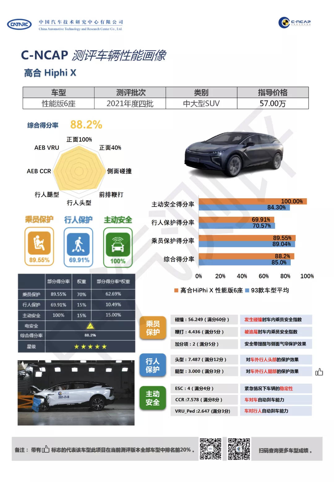 感受一下，新能源车型碰撞全五星