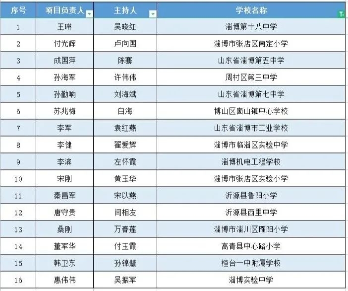 淄博16个名单公示