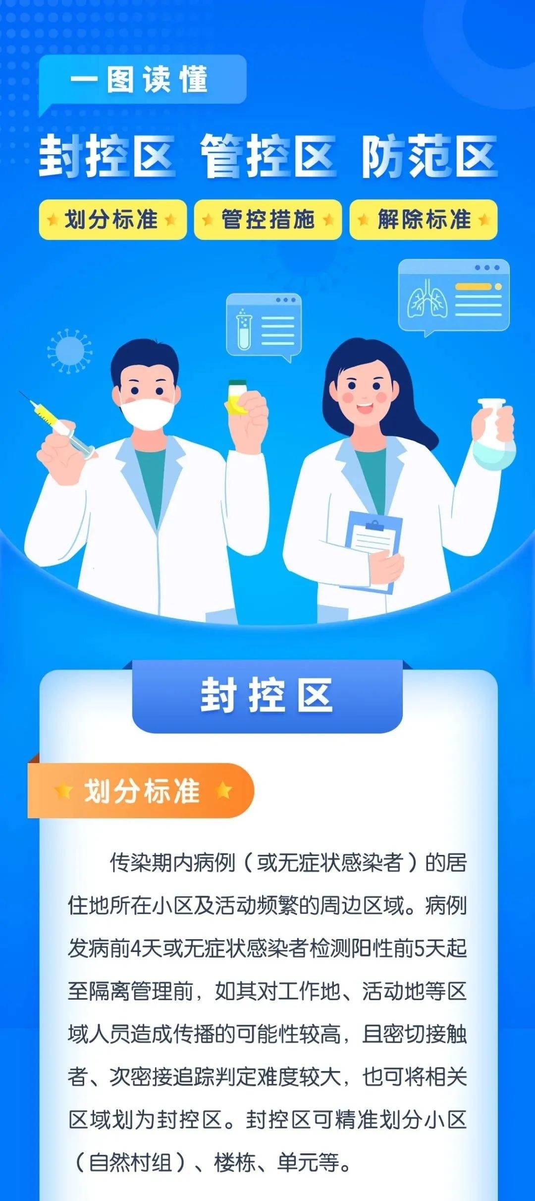 一图读懂｜封控区、管控区、防范区划分标准是什么？管控措施有何区别？