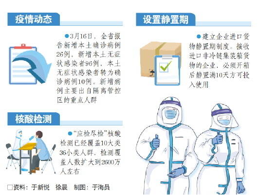 我省疫情防控形势持续趋稳向好 新增本土确诊病例数连续5天下降