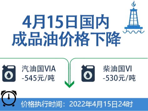 国内成品油价格按机制下调