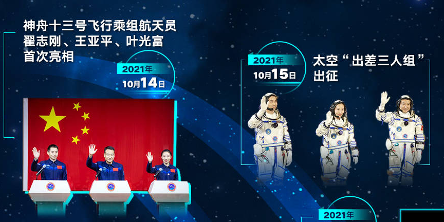 马上回家！太空三人组出差6个月全记录