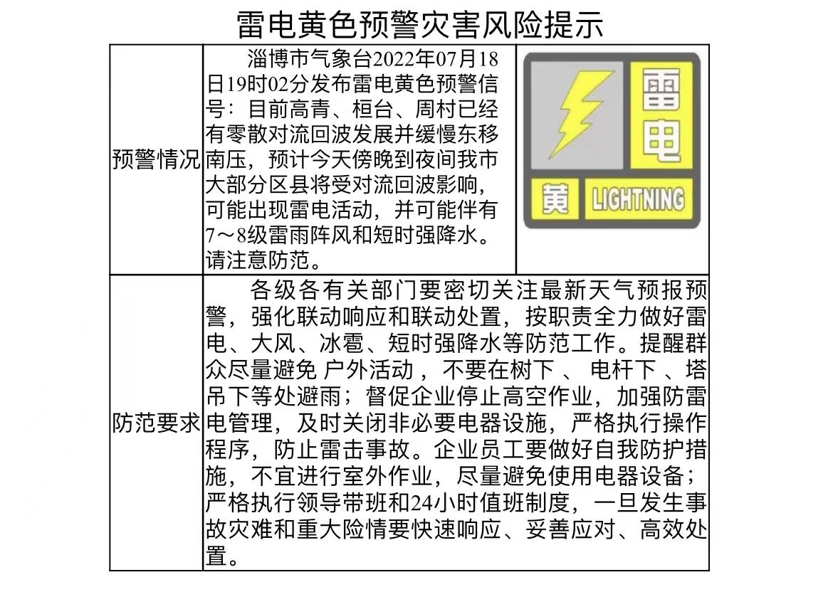 刚刚，淄博发布雷电黄色预警！