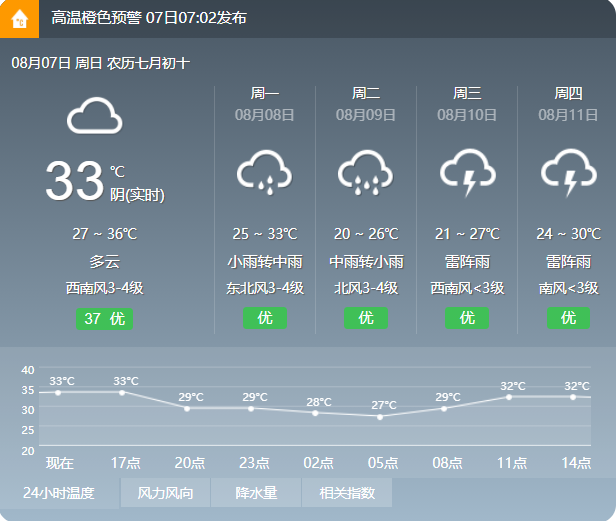 频繁降水，雷电和7～9级雷雨阵风……淄博市发布强降水预报