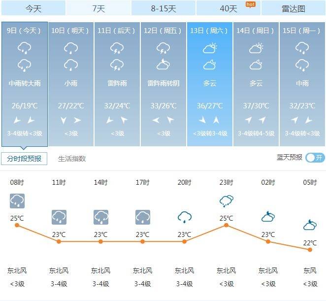 淄博继续发布暴雨橙色预警！过去24小时，平均降雨33.7毫米