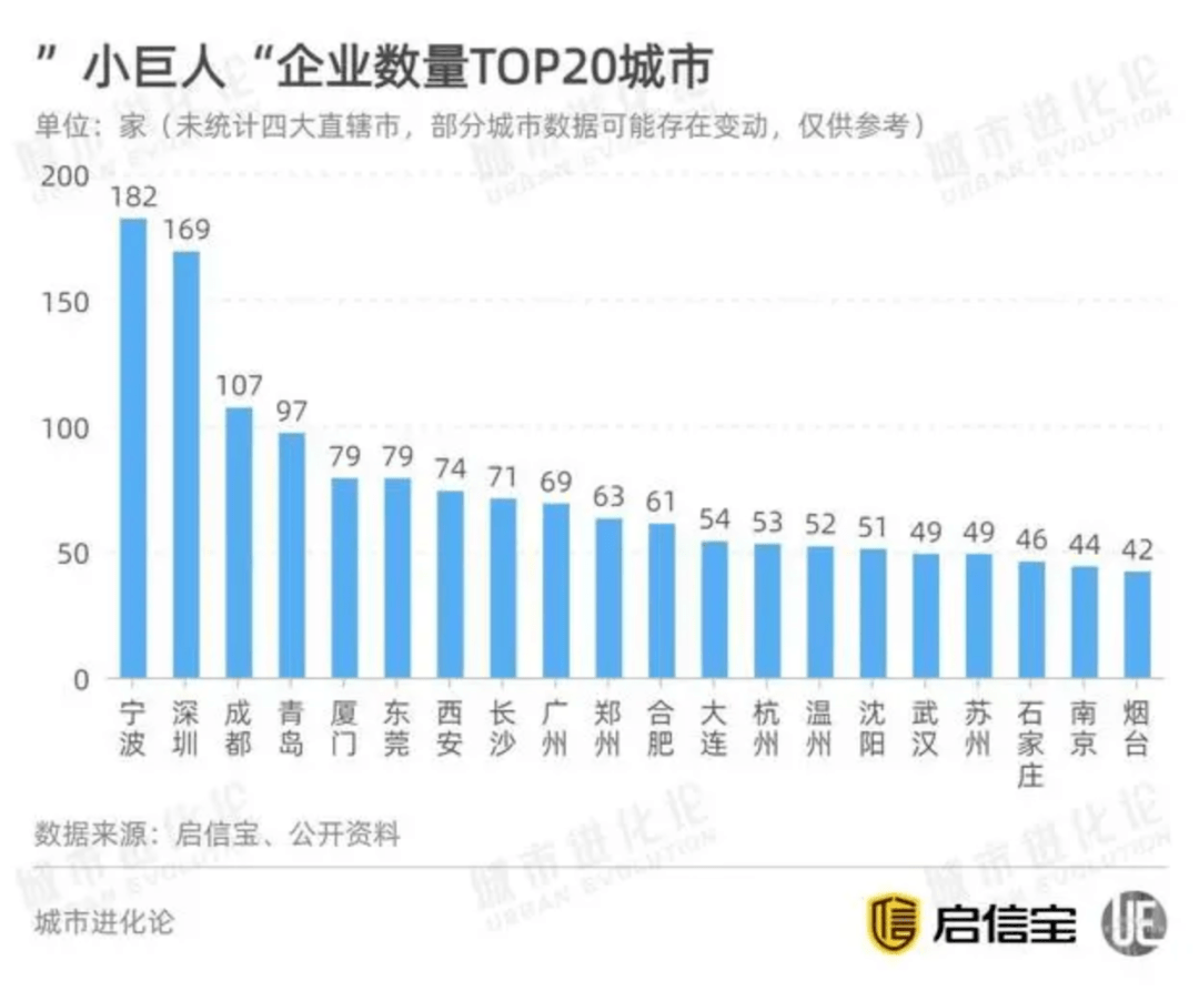 淄博41家企业入选国家专精特新“小巨人”名单