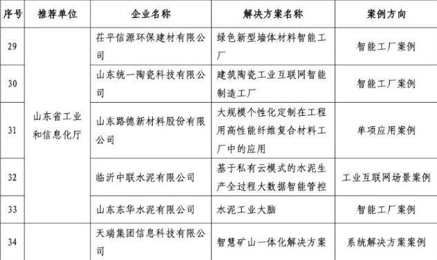 我市2家企业入选“数字转型”国家案例