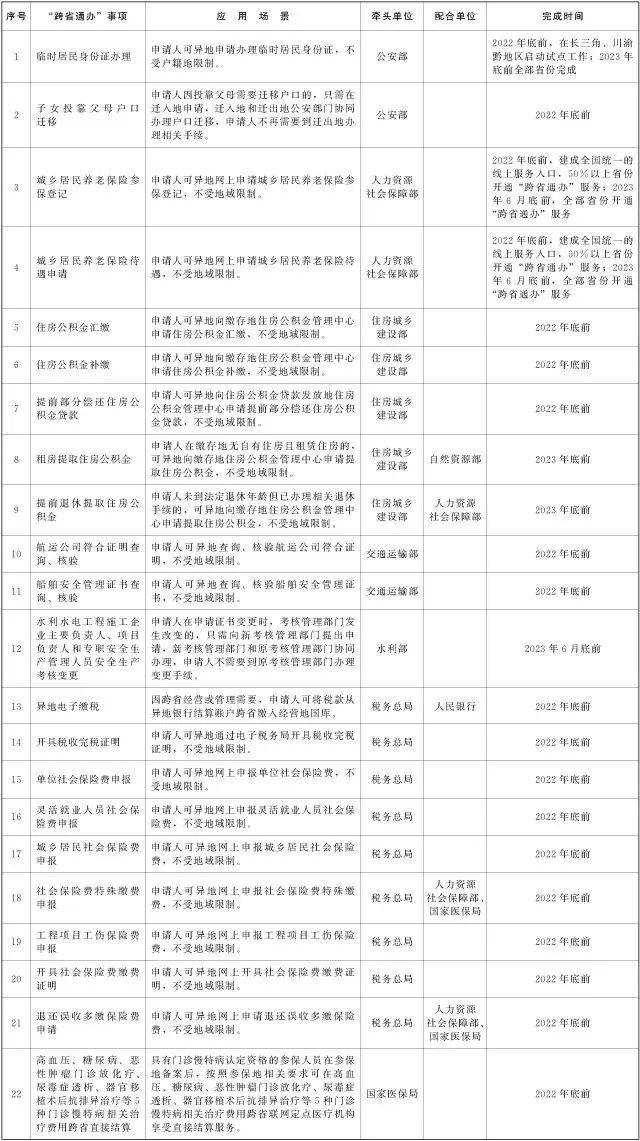 新增22项！这些服务都将可以“跨省通办”！