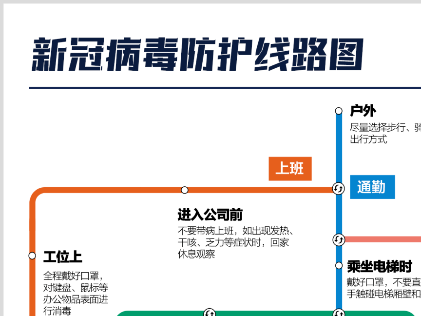 最新！新冠病毒防护线路图来了