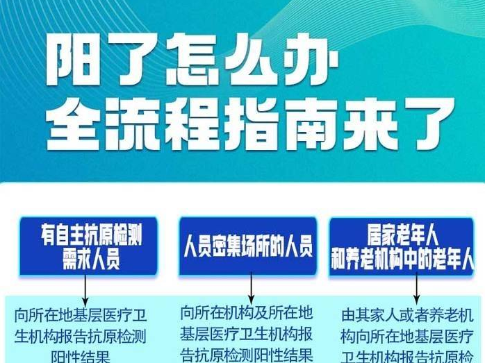 新黄河一图 | 阳了怎么办？收好全流程指南