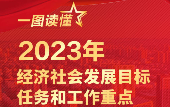 聚焦两会丨一图读懂淄博2023年经济社会发展目标任务和工作重点