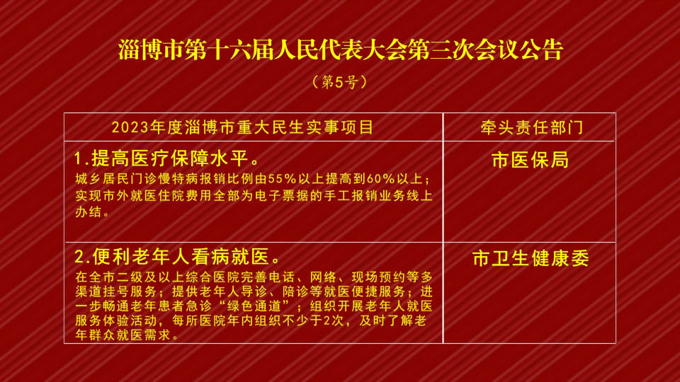 【淄博新闻】淄博市第十六届人民代表大会第三次会议公告（第5号）