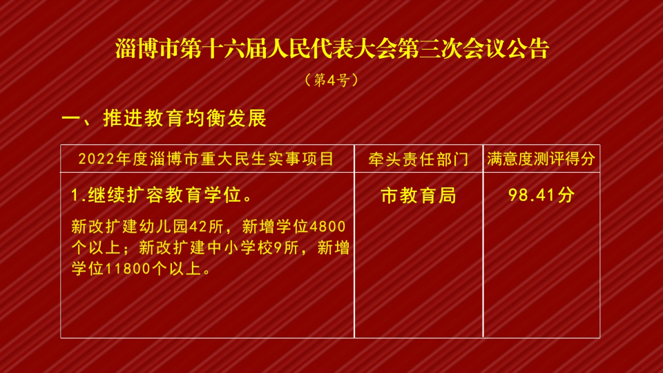 【淄博新闻】淄博市第十六届人民代表大会第三次会议公告（第4号）