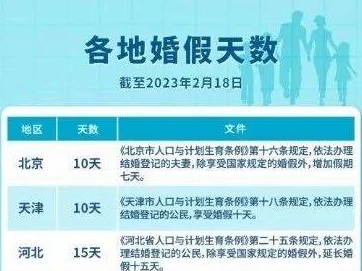 多地延长婚假，为什么有的省只有3天？