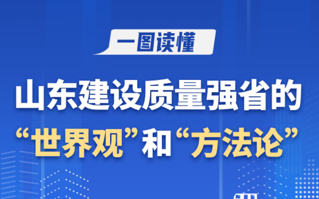 一图读懂丨山东建设质量强省的“世界观”和“方法论”