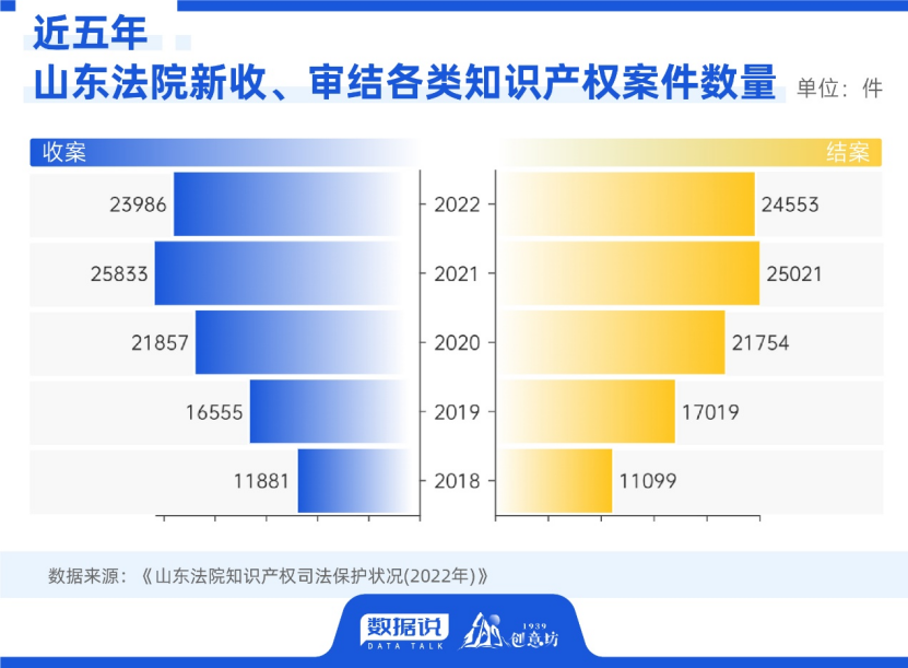 万人发明专利拥有量，山东16市是这样