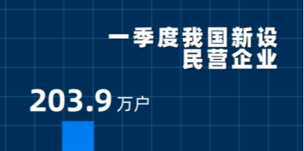 开局首季！看中国经济“成绩单”｜澎湃活力 民营企业看“浙”里