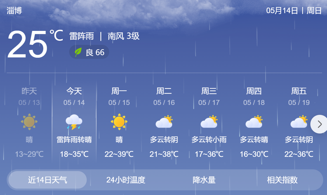 39℃！今年淄博首个高温天来了