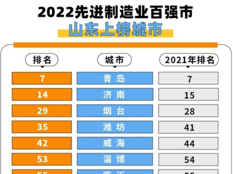 国产大飞机、国产大邮轮……看中国首制重器里的“山东智慧”！