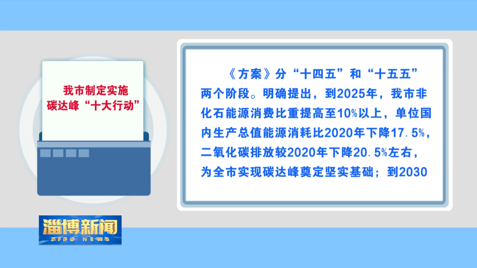 【淄博新闻】我市制定实施碳达峰“十大行动”