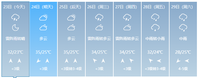 ​淄博市气象台发布雷电黄色预警信号 ​雷雨大风等强对流天气请注意防范！