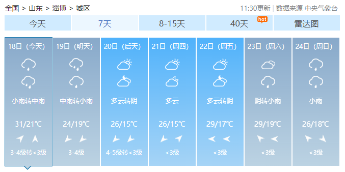 淄博发布雷电黄色预警，雷雨+阵风8～10级+小冰雹！