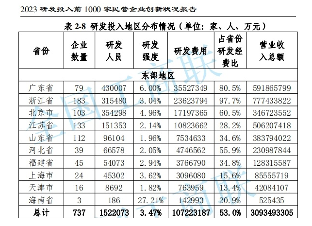 海报时评丨加大科技研发投入，澎湃民企创新动能