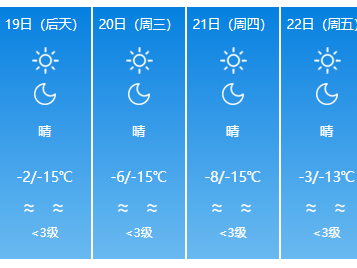 哇！国内同一天！-44.2℃→31.8℃！淄博接下来……