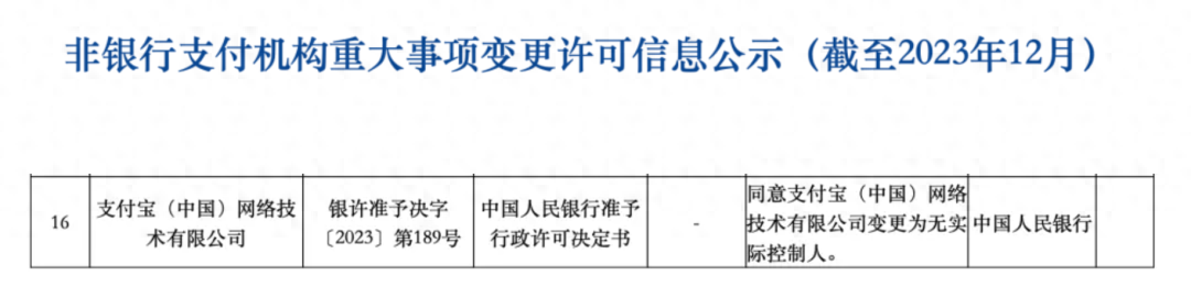 央行同意！支付宝有重大变更