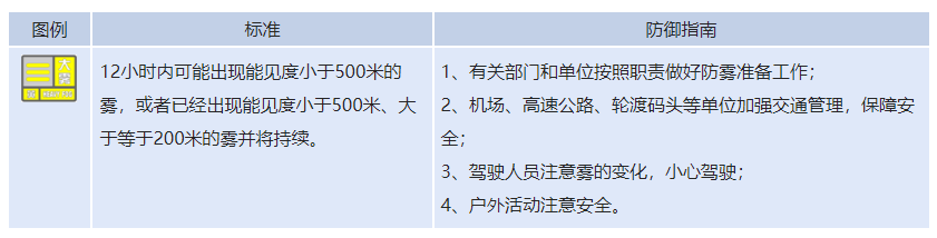 最新预警！淄博一地已出现