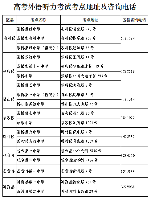 错峰出行！淄博市教育局最新发布