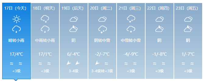 注意，两次大范围雨雪寒潮将上线！