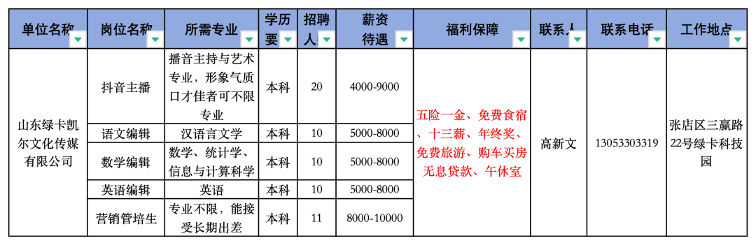 最新一期“春风行动”岗位信息！张店8家公司招聘