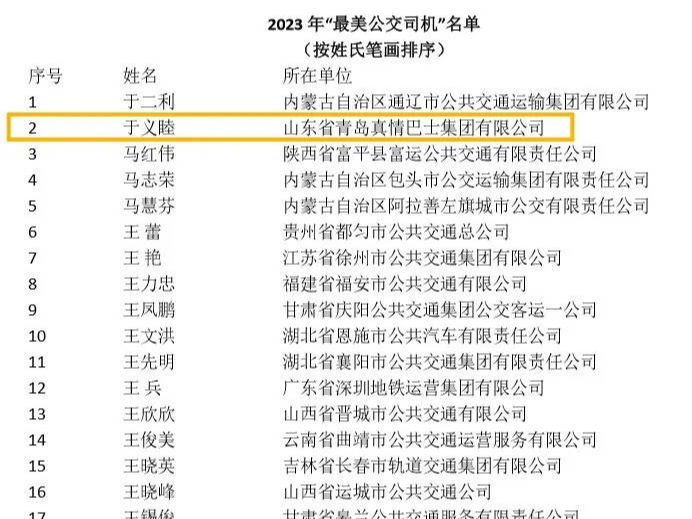 交通运输部、全国总工会联合印发，山东这些个人和单位上榜！