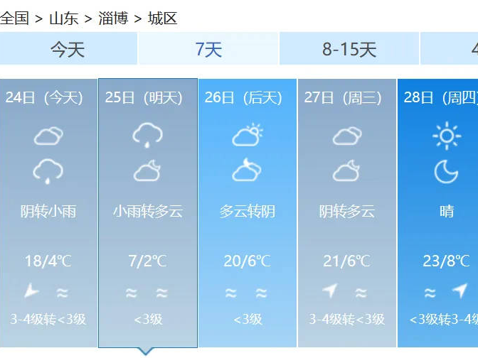 一夜春→冬！淄博天气急转弯，最低温2℃