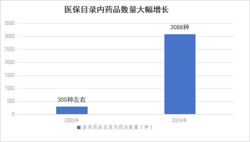 一年花380元参加居民医保，到底值不值......