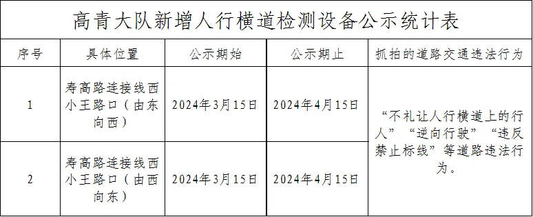 @淄博人，新增12处！途经这些路口注意！