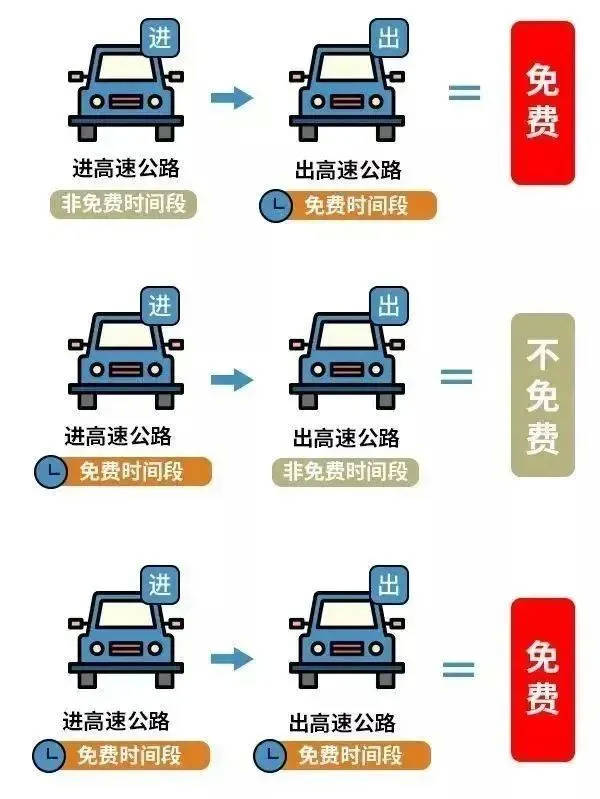 清明假期高速免费！拥堵时段、路段研判