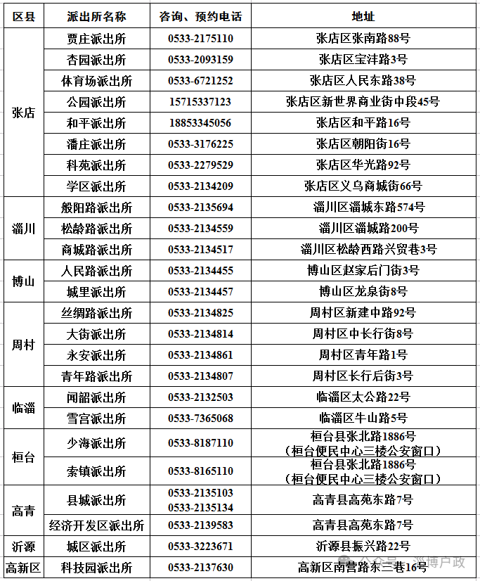 办公时间调整！涉淄博多个派出所