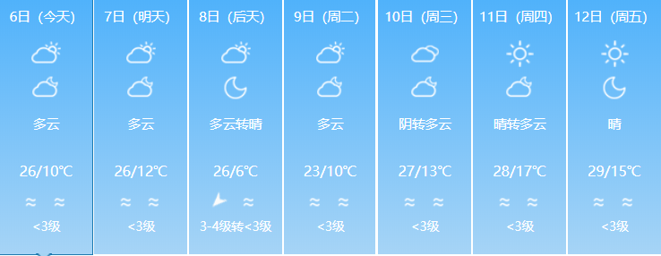 淄博即将“一秒入夏”！直达29℃