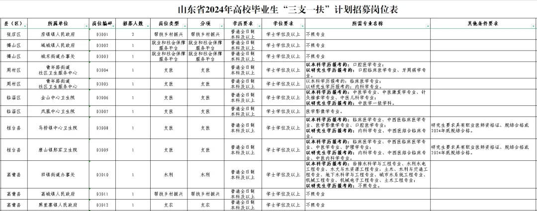 岗位发布！淄博招21人，2年后可转事业编